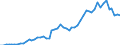 Flow: Exports / Measure: Values / Partner Country: Austria / Reporting Country: Germany