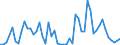 Flow: Exports / Measure: Values / Partner Country: Austria / Reporting Country: Greece