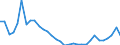 Flow: Exports / Measure: Values / Partner Country: Austria / Reporting Country: Hungary