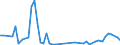 Flow: Exports / Measure: Values / Partner Country: Austria / Reporting Country: Israel