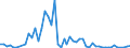 Flow: Exports / Measure: Values / Partner Country: Austria / Reporting Country: Japan