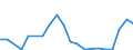 Flow: Exports / Measure: Values / Partner Country: Austria / Reporting Country: Lithuania