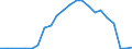 Flow: Exports / Measure: Values / Partner Country: Austria / Reporting Country: Luxembourg