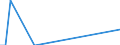 Flow: Exports / Measure: Values / Partner Country: Austria / Reporting Country: Mexico