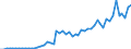 Flow: Exports / Measure: Values / Partner Country: Austria / Reporting Country: Netherlands