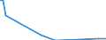 Flow: Exports / Measure: Values / Partner Country: Austria / Reporting Country: New Zealand