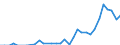 Flow: Exports / Measure: Values / Partner Country: Austria / Reporting Country: Poland