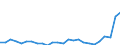 Flow: Exports / Measure: Values / Partner Country: Austria / Reporting Country: Slovakia