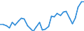 Flow: Exports / Measure: Values / Partner Country: Austria / Reporting Country: Slovenia
