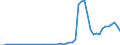 Flow: Exports / Measure: Values / Partner Country: Austria / Reporting Country: Spain