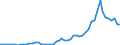Flow: Exports / Measure: Values / Partner Country: Austria / Reporting Country: Sweden