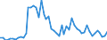 Flow: Exports / Measure: Values / Partner Country: Austria / Reporting Country: Switzerland incl. Liechtenstein