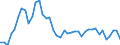 Flow: Exports / Measure: Values / Partner Country: Austria / Reporting Country: Turkey