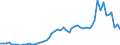 Flow: Exports / Measure: Values / Partner Country: Austria / Reporting Country: United Kingdom