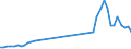 Flow: Exports / Measure: Values / Partner Country: World / Reporting Country: Austria