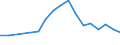 Flow: Exports / Measure: Values / Partner Country: World / Reporting Country: Belgium