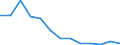 Flow: Exports / Measure: Values / Partner Country: World / Reporting Country: Canada