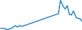 Flow: Exports / Measure: Values / Partner Country: World / Reporting Country: Denmark