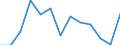 Flow: Exports / Measure: Values / Partner Country: World / Reporting Country: Australia