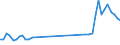 Flow: Exports / Measure: Values / Partner Country: World / Reporting Country: Austria