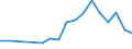 Flow: Exports / Measure: Values / Partner Country: World / Reporting Country: Belgium