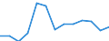 Flow: Exports / Measure: Values / Partner Country: World / Reporting Country: Canada