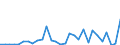 Flow: Exports / Measure: Values / Partner Country: World / Reporting Country: Chile