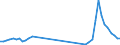 Flow: Exports / Measure: Values / Partner Country: World / Reporting Country: Denmark