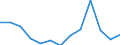Flow: Exports / Measure: Values / Partner Country: World / Reporting Country: Australia