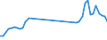 Flow: Exports / Measure: Values / Partner Country: World / Reporting Country: Austria