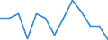 Flow: Exports / Measure: Values / Partner Country: World / Reporting Country: Czech Rep.
