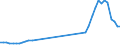 Flow: Exports / Measure: Values / Partner Country: World / Reporting Country: Denmark