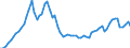 Handelsstrom: Exporte / Maßeinheit: Werte / Partnerland: World / Meldeland: Finland