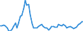 Handelsstrom: Exporte / Maßeinheit: Werte / Partnerland: World / Meldeland: Japan