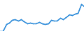 Handelsstrom: Exporte / Maßeinheit: Werte / Partnerland: World / Meldeland: Poland
