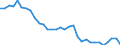 Handelsstrom: Exporte / Maßeinheit: Werte / Partnerland: World / Meldeland: Slovenia