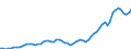 Handelsstrom: Exporte / Maßeinheit: Werte / Partnerland: World / Meldeland: Sweden
