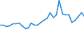 Handelsstrom: Exporte / Maßeinheit: Werte / Partnerland: Austria / Meldeland: Belgium