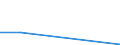 Handelsstrom: Exporte / Maßeinheit: Werte / Partnerland: Austria / Meldeland: Chile