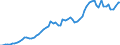 Handelsstrom: Exporte / Maßeinheit: Werte / Partnerland: Austria / Meldeland: Germany