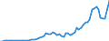 Handelsstrom: Exporte / Maßeinheit: Werte / Partnerland: Austria / Meldeland: Netherlands
