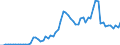 Handelsstrom: Exporte / Maßeinheit: Werte / Partnerland: Austria / Meldeland: Turkey