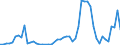 Handelsstrom: Exporte / Maßeinheit: Werte / Partnerland: Belgium, Luxembourg / Meldeland: Canada