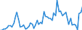 Flow: Exports / Measure: Values / Partner Country: World / Reporting Country: Austria