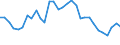 Flow: Exports / Measure: Values / Partner Country: World / Reporting Country: Belgium