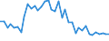 Flow: Exports / Measure: Values / Partner Country: World / Reporting Country: Canada
