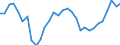 Flow: Exports / Measure: Values / Partner Country: World / Reporting Country: Czech Rep.