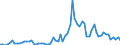 Flow: Exports / Measure: Values / Partner Country: World / Reporting Country: Denmark