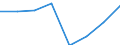Flow: Exports / Measure: Values / Partner Country: World / Reporting Country: EU 28-Extra EU