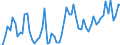 Flow: Exports / Measure: Values / Partner Country: World / Reporting Country: France incl. Monaco & overseas
